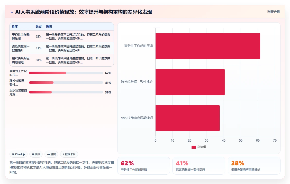 AI人事系统在中大型企业的智能化转型案例