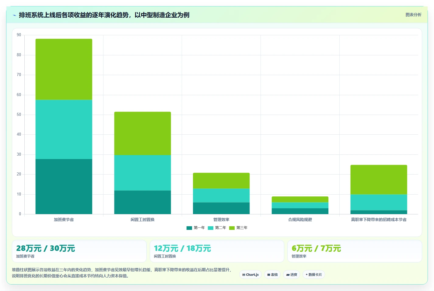 智能人事系统排班算法怎么优化人力成本
