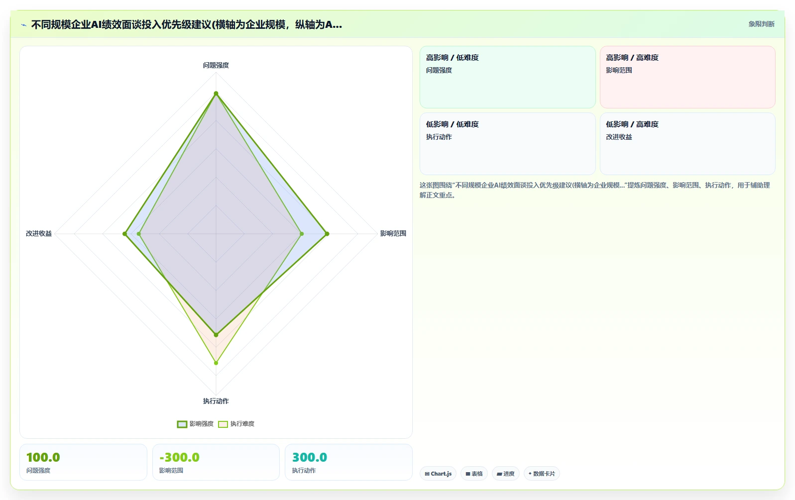 AI人事系统AI绩效面谈有哪些优势