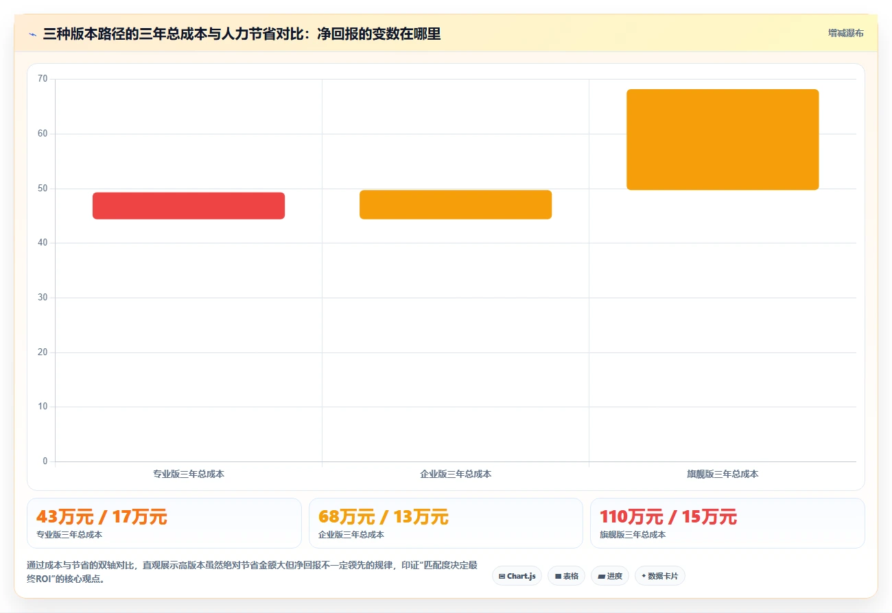 千人规模企业AI人事系统哪个版本性价比高