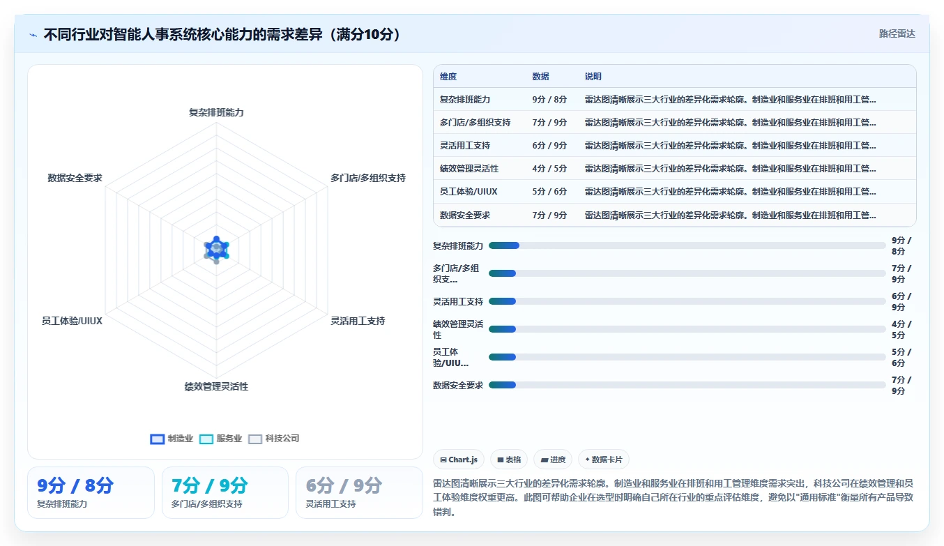 企业级智能人事系统解决方案