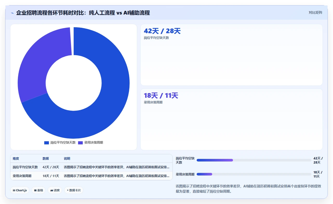 通过AI人事系统实现降本增效的实证案例