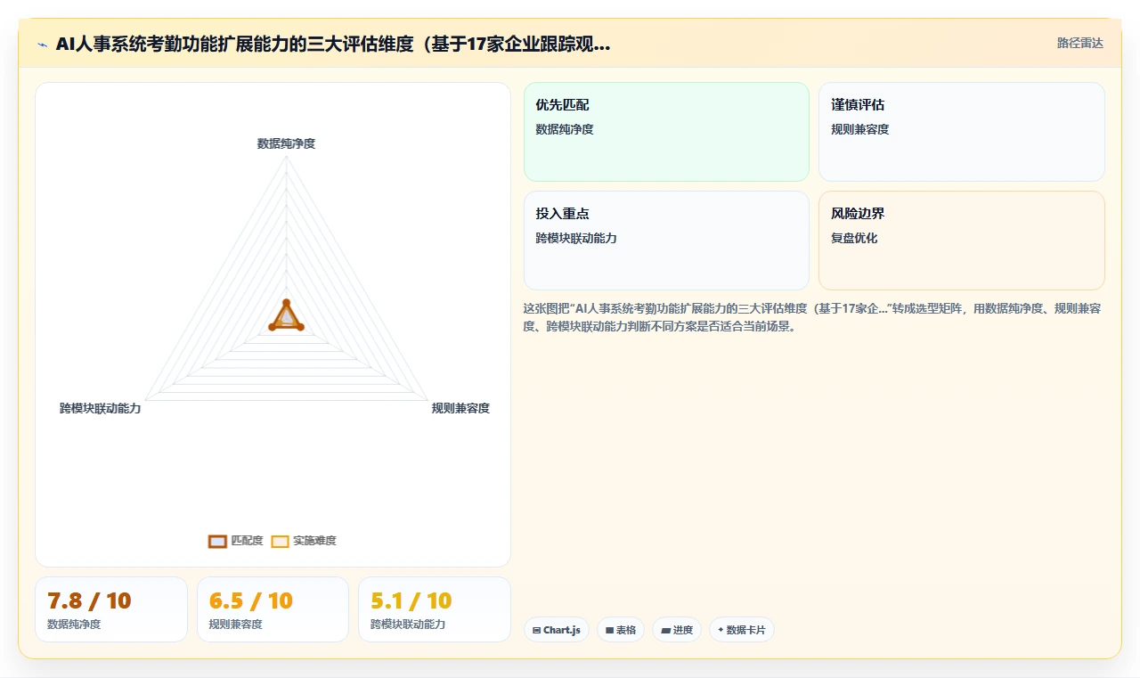 AI人事系统如何通过考勤系统扩展功能