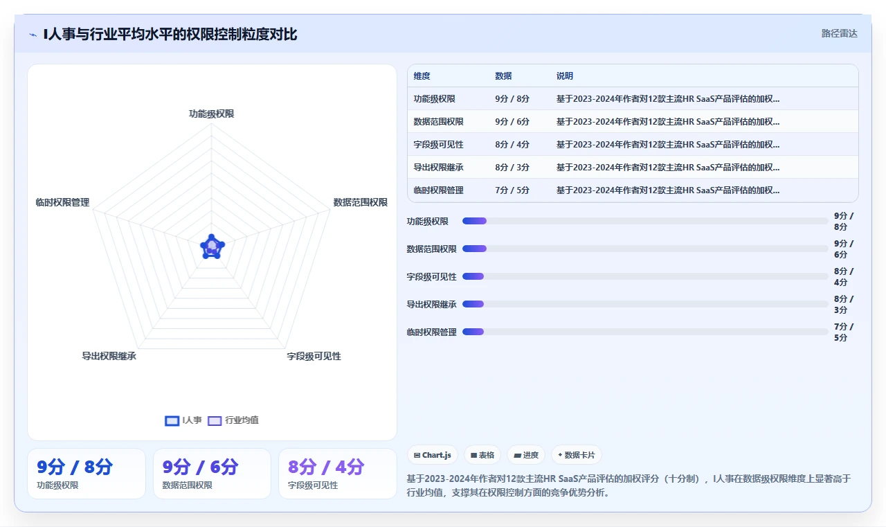 AI人事系统数据安全合规白皮书