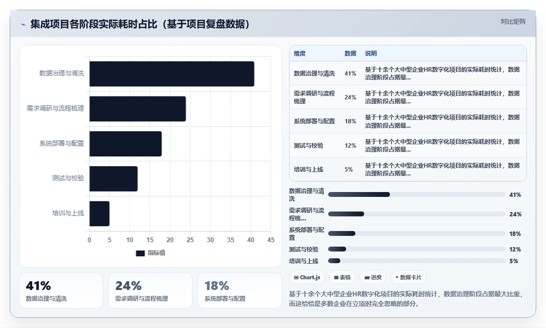 AI人事系统与考勤系统的集成需求