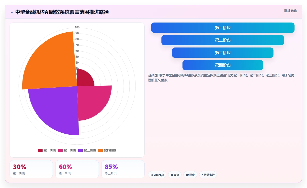 金融行业AI人事系统绩效管理模块实施策略