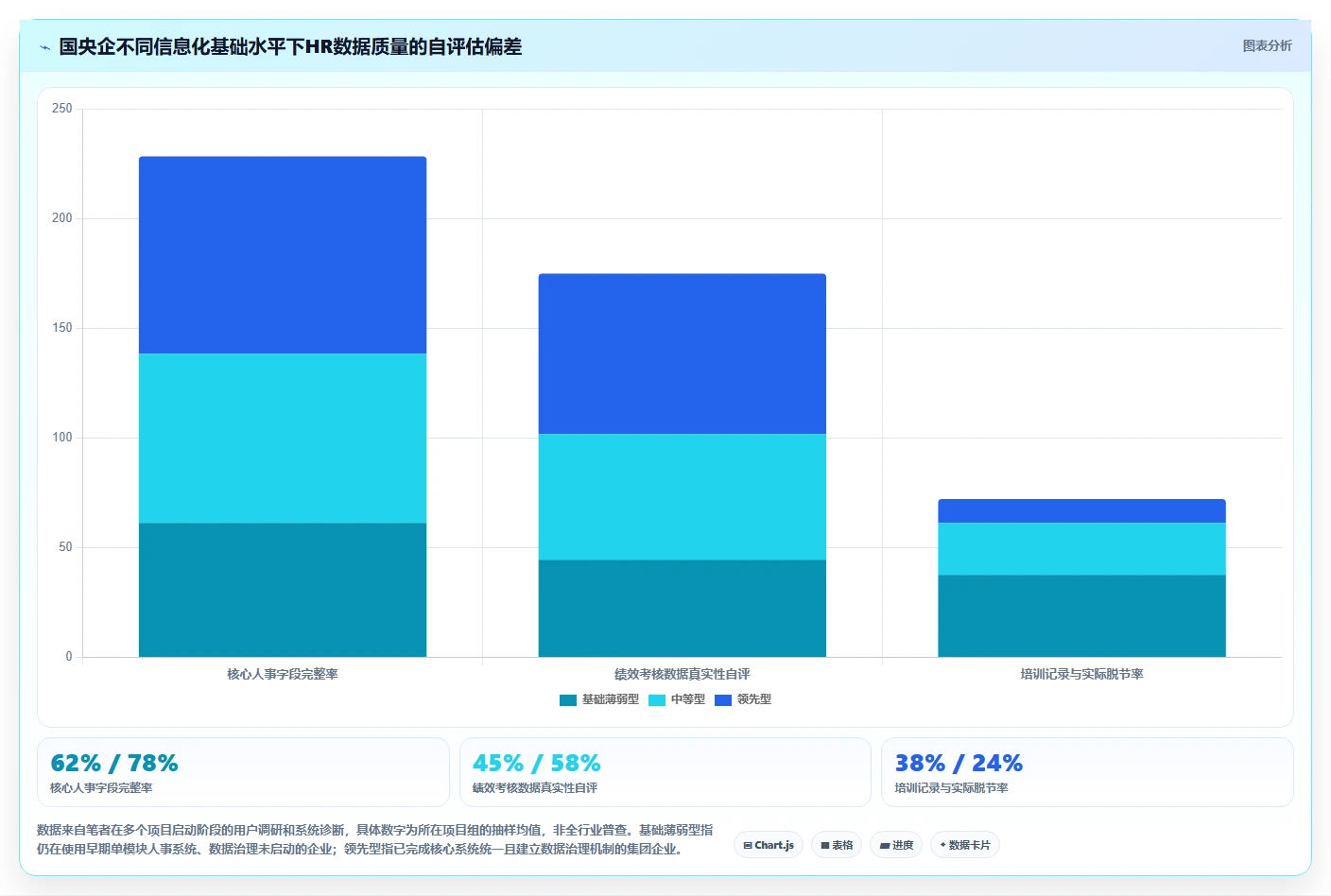 国央企AI人事系统在国央企的实践经验