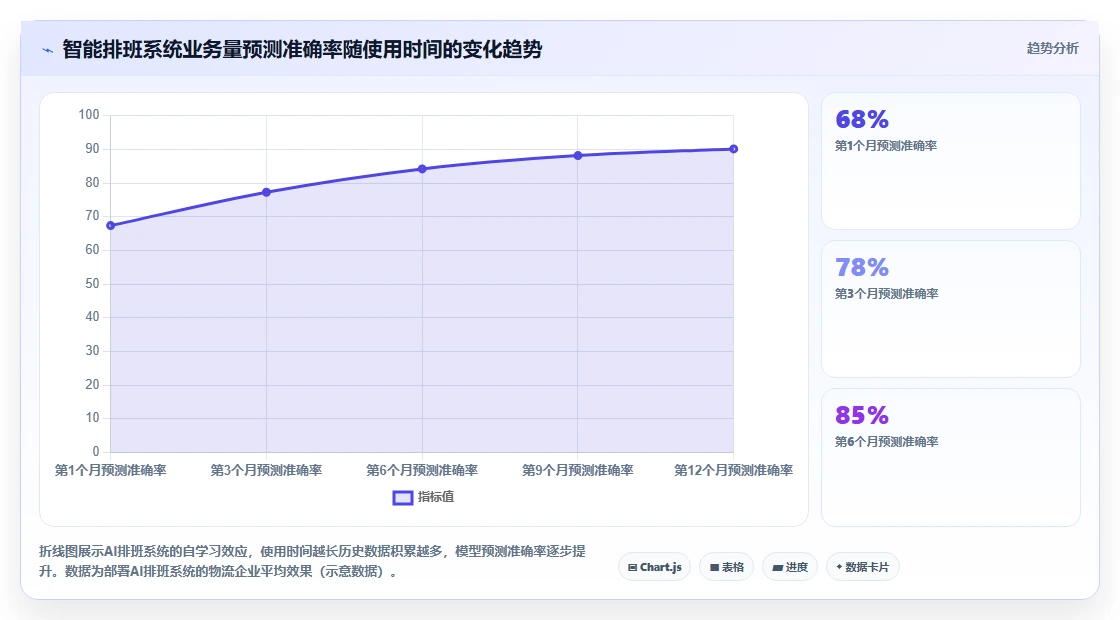 AI人事系统在物流行业的应用价值对比
