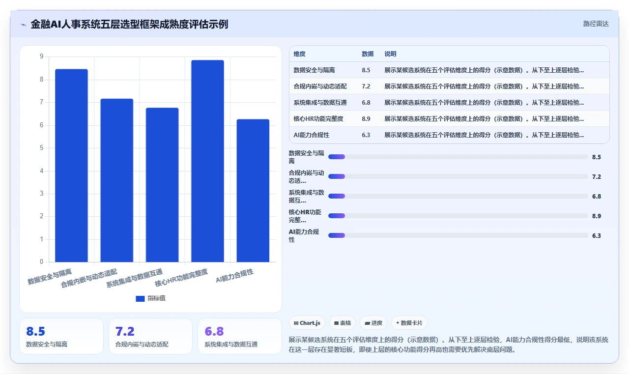 金融行业行业AI人事系统需求的特殊性