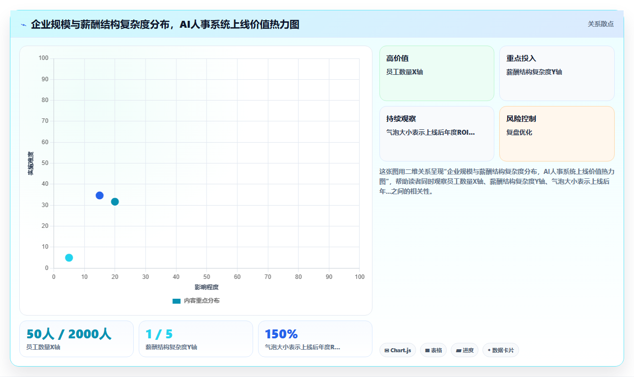 AI人事系统破解人事数据统计难的秘诀