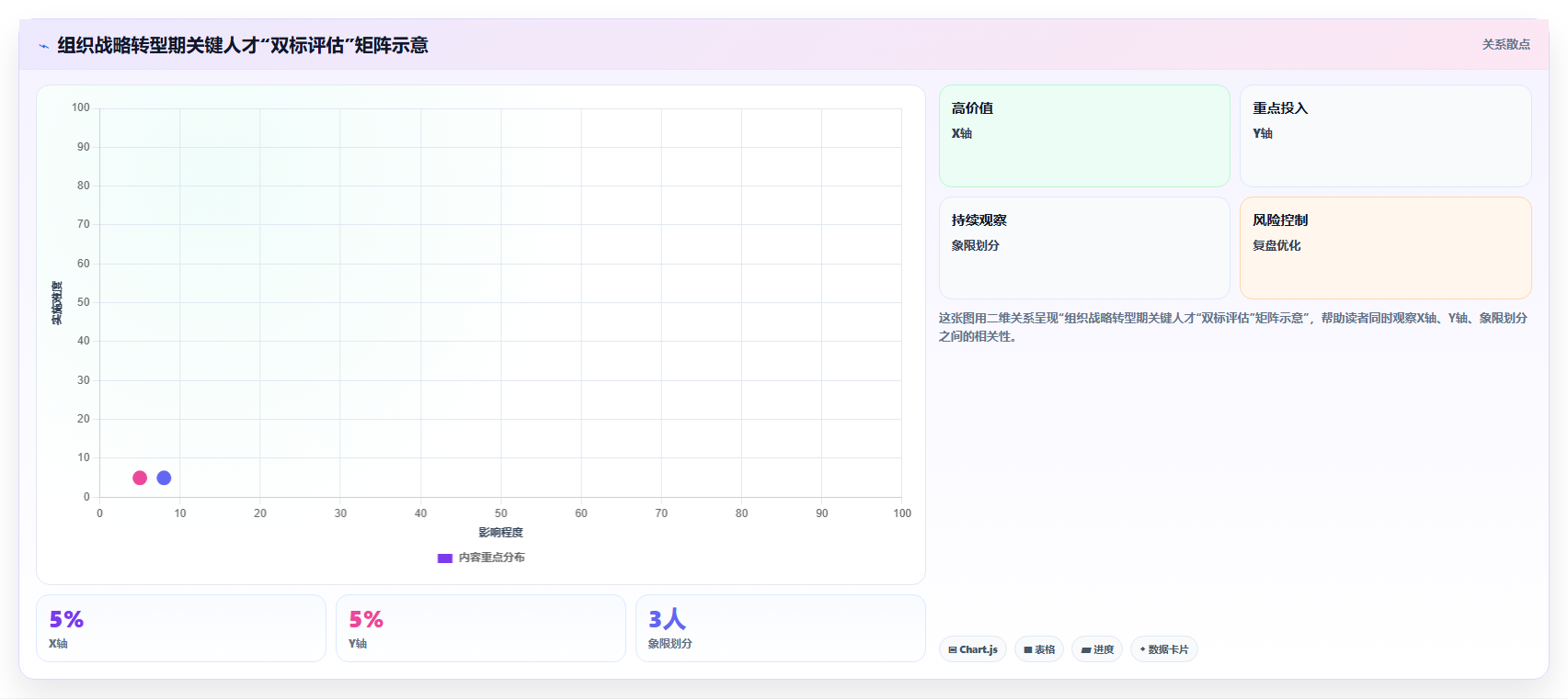 HR如何通过智能人事系统进行人才盘点