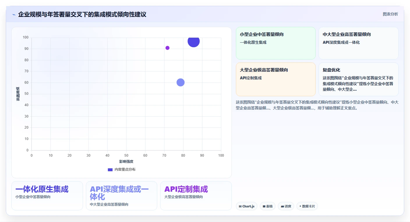 AI人事系统与电子签章系统的集成成本对比