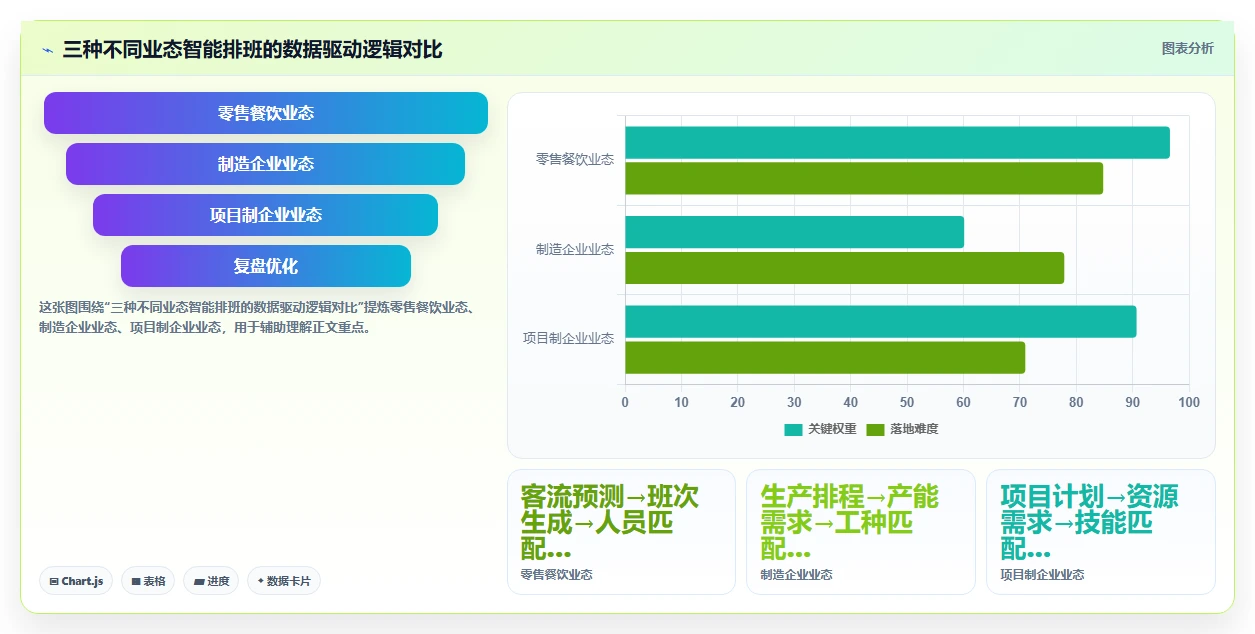 AI人事系统考勤排班智能优化如何提升效率