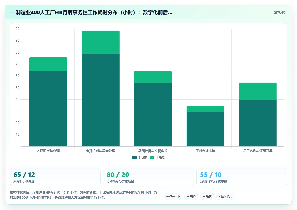 数字化人事系统优化企业用工成本方案