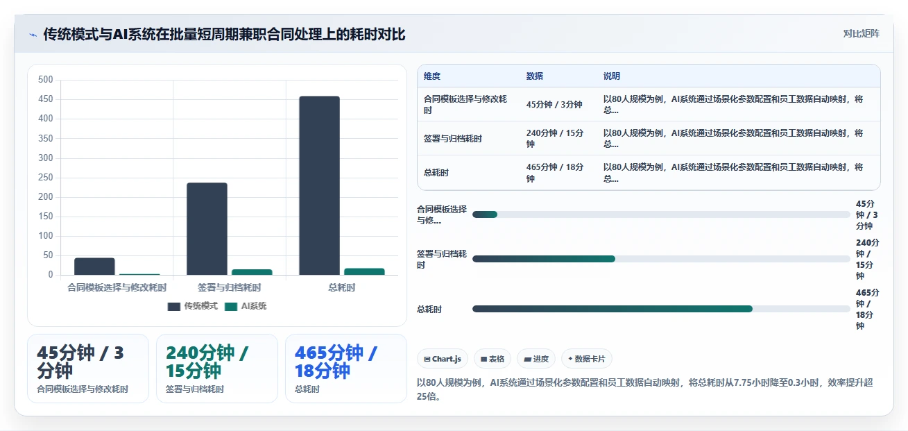 餐饮行业实施AI人事系统AI劳动合同管理的成功经验
