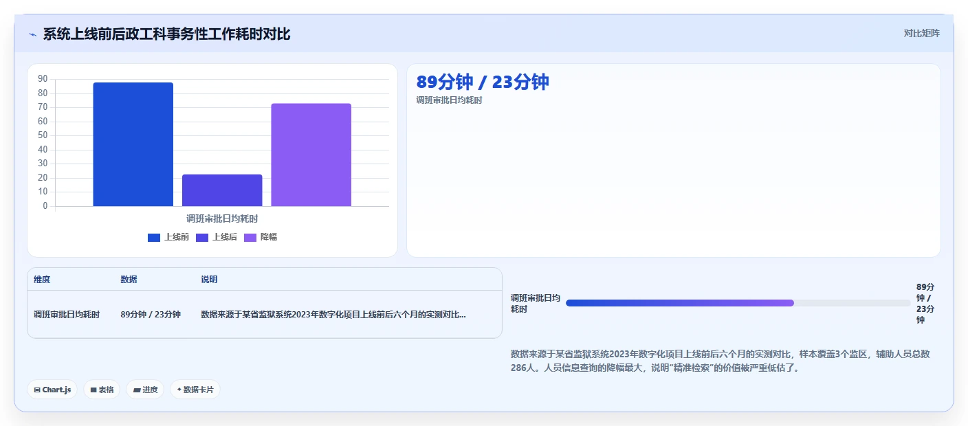 监狱系统司法辅助人员数字化人事系统特性