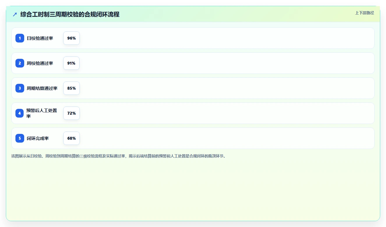 制造业劳务工管理人事系统怎么实现合规