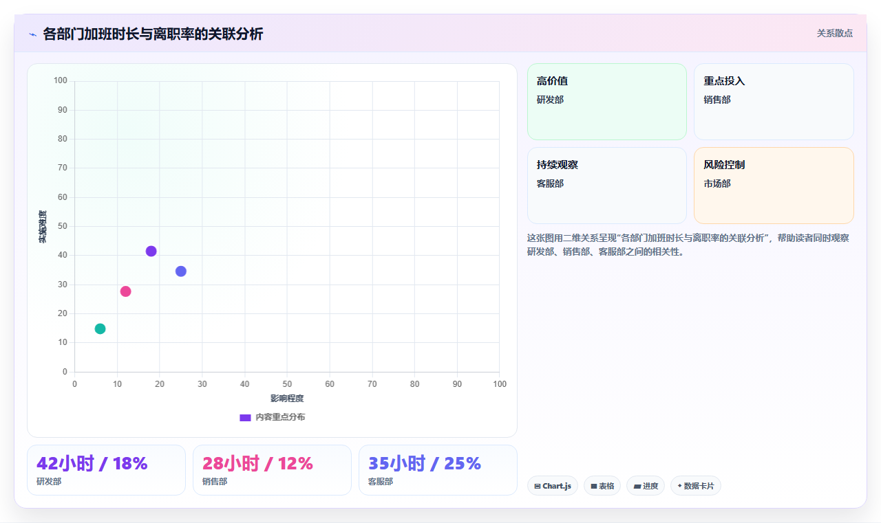 AI人事系统如何实现加班合规性自动校验