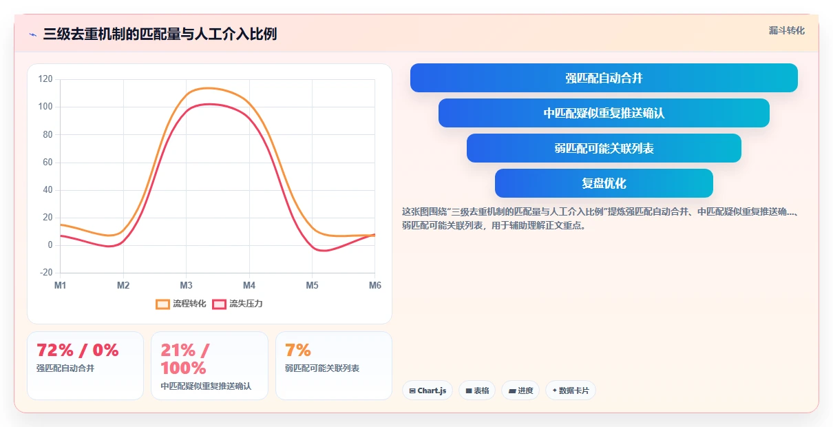 多渠道招聘如何归集到AI人事系统管理