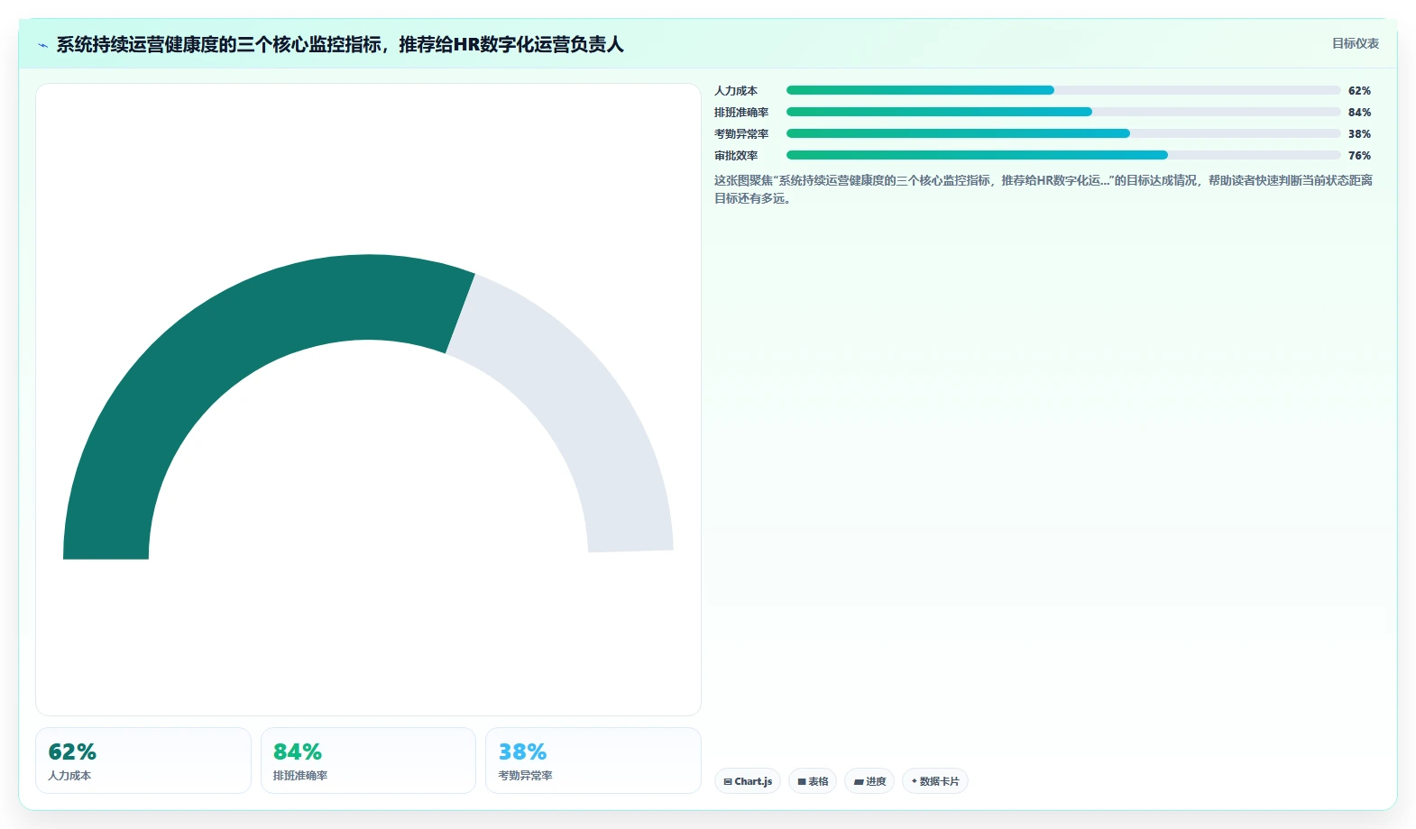 智能人事系统