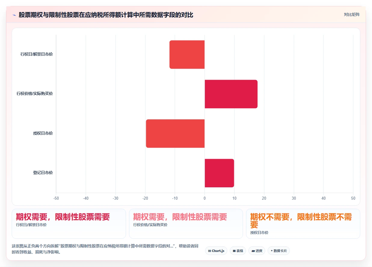 AI人事系统调用股权激励系统计算行权个税