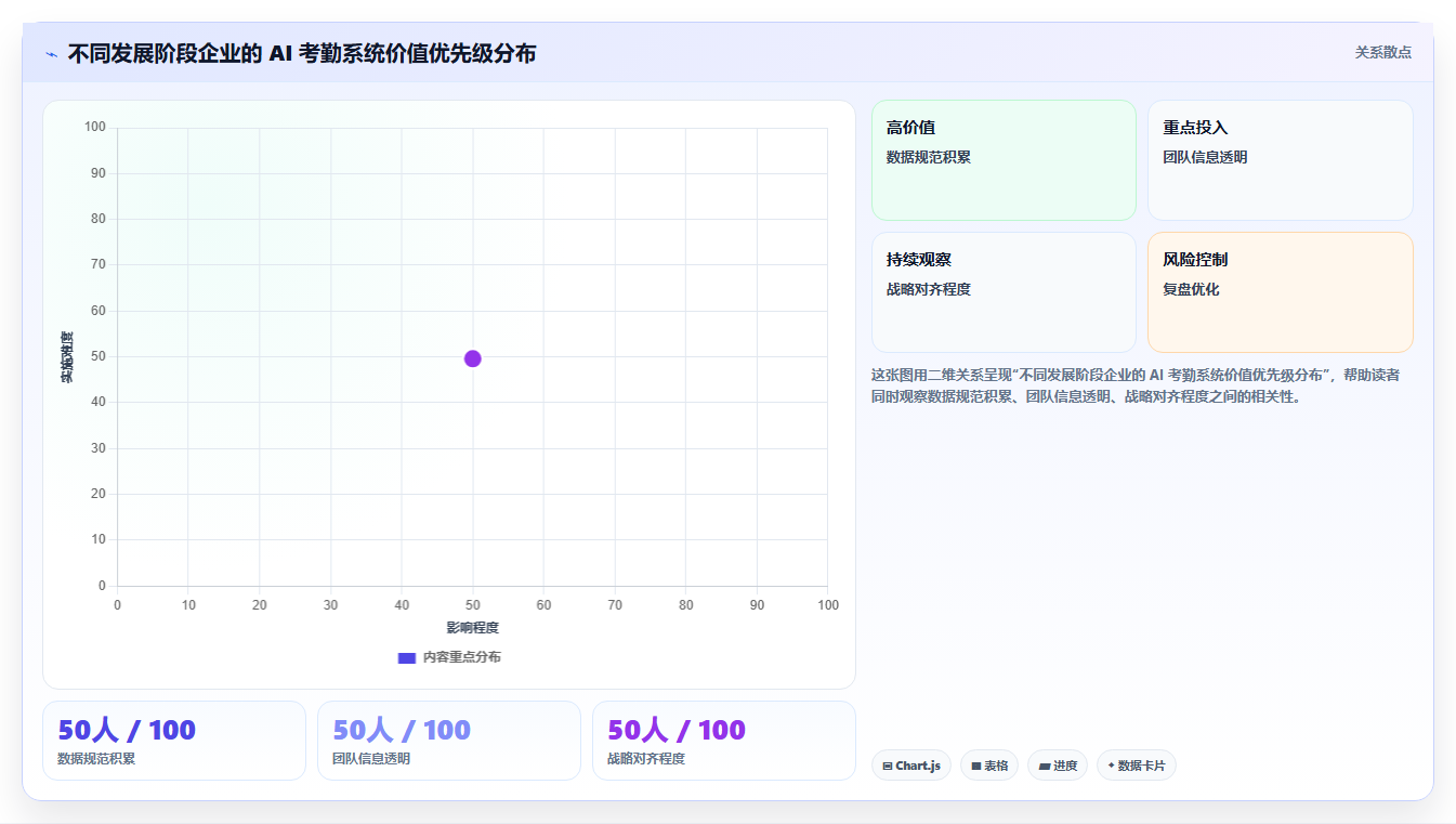 从考勤数据到管理决策的AI人事系统价值解析