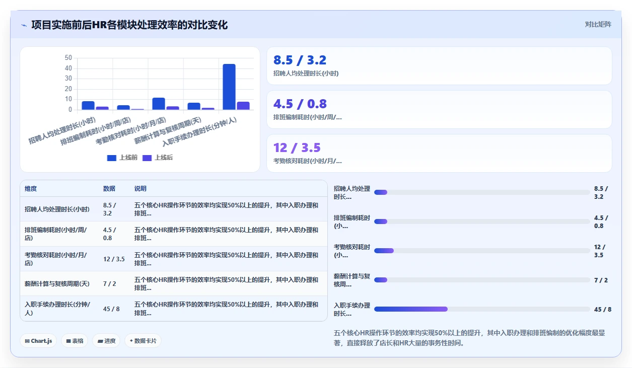AI人力资源系统在零售行业的数字化转型方案