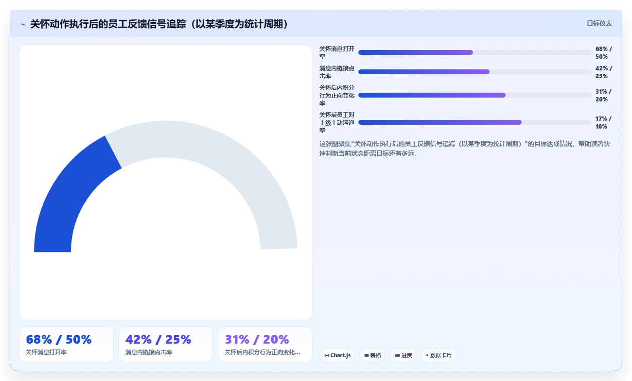 将福利积分体系与AI人事系统员工关怀模块打通