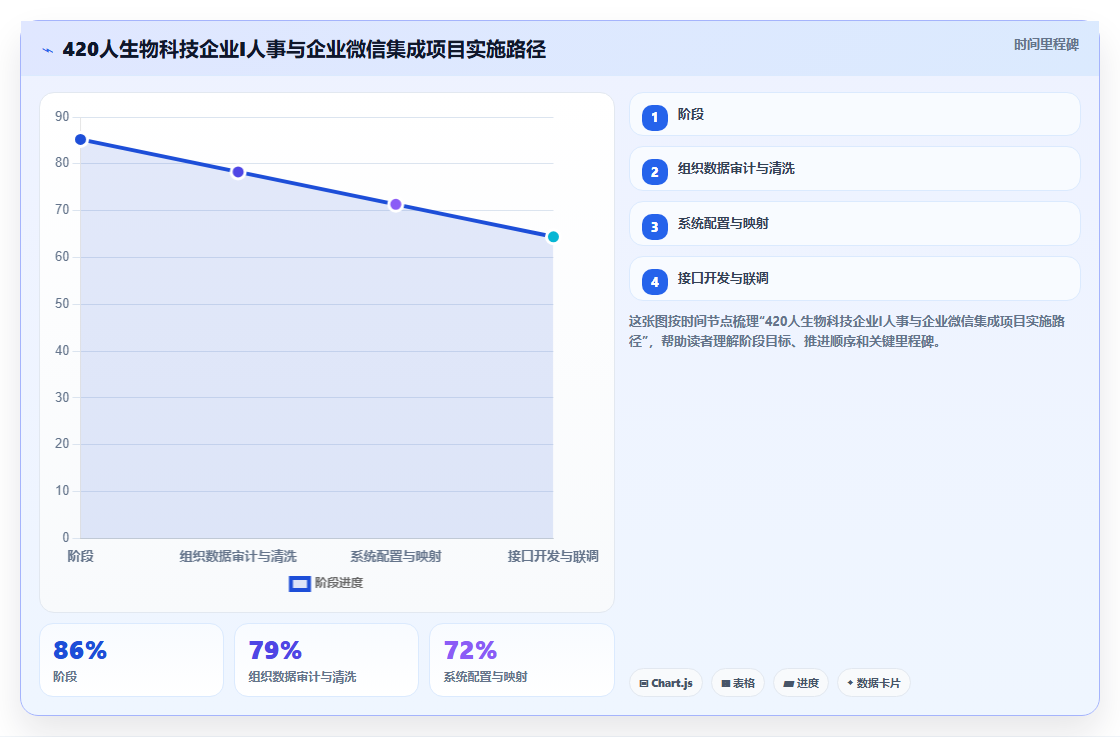 AI人事系统与企业微信集成实现智能通讯录管理
