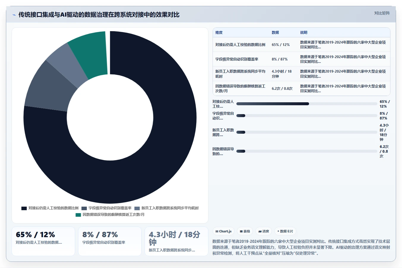 AI人事系统如何解决跨系统数据割裂