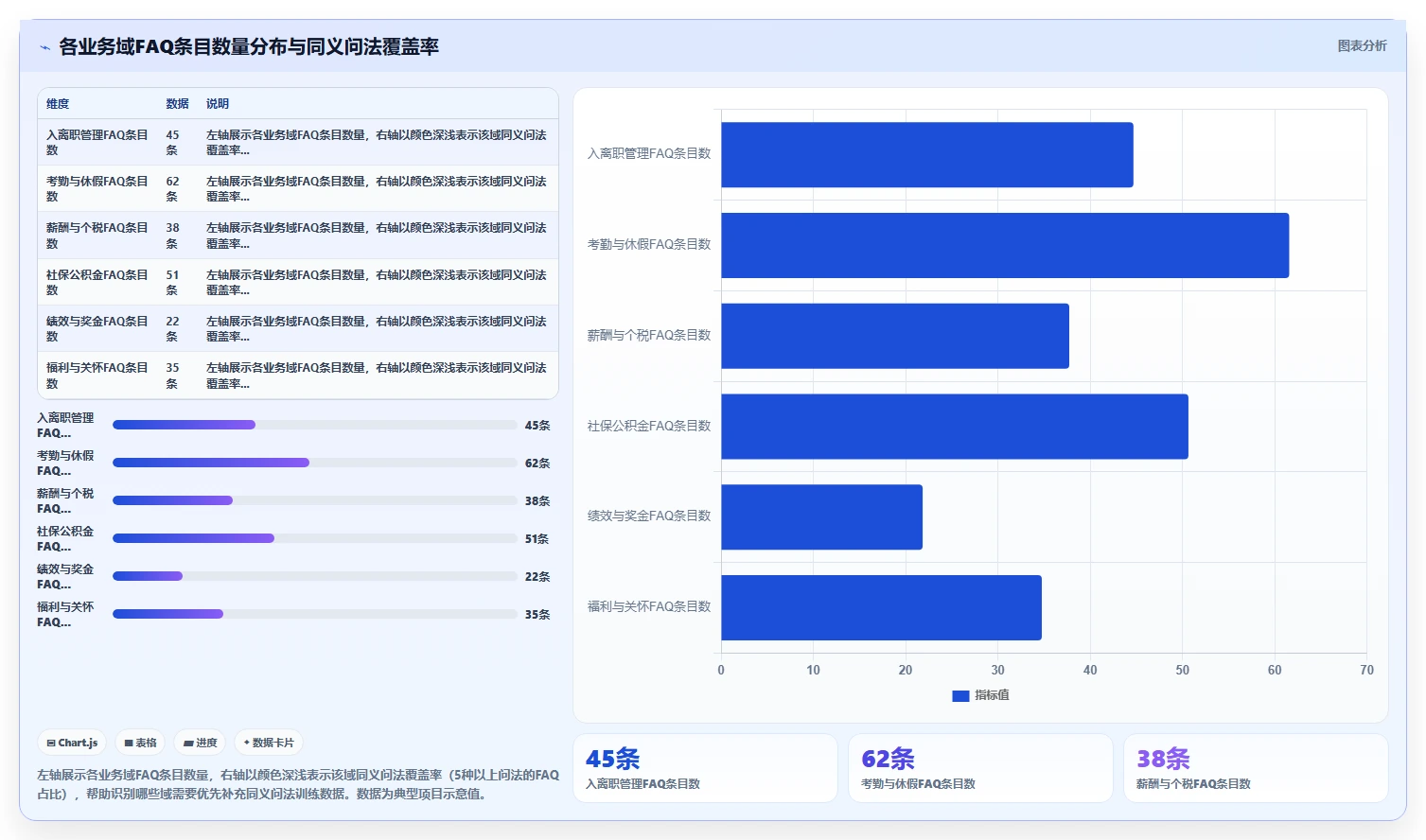 AI人力资源系统智能问答机器人配置指南