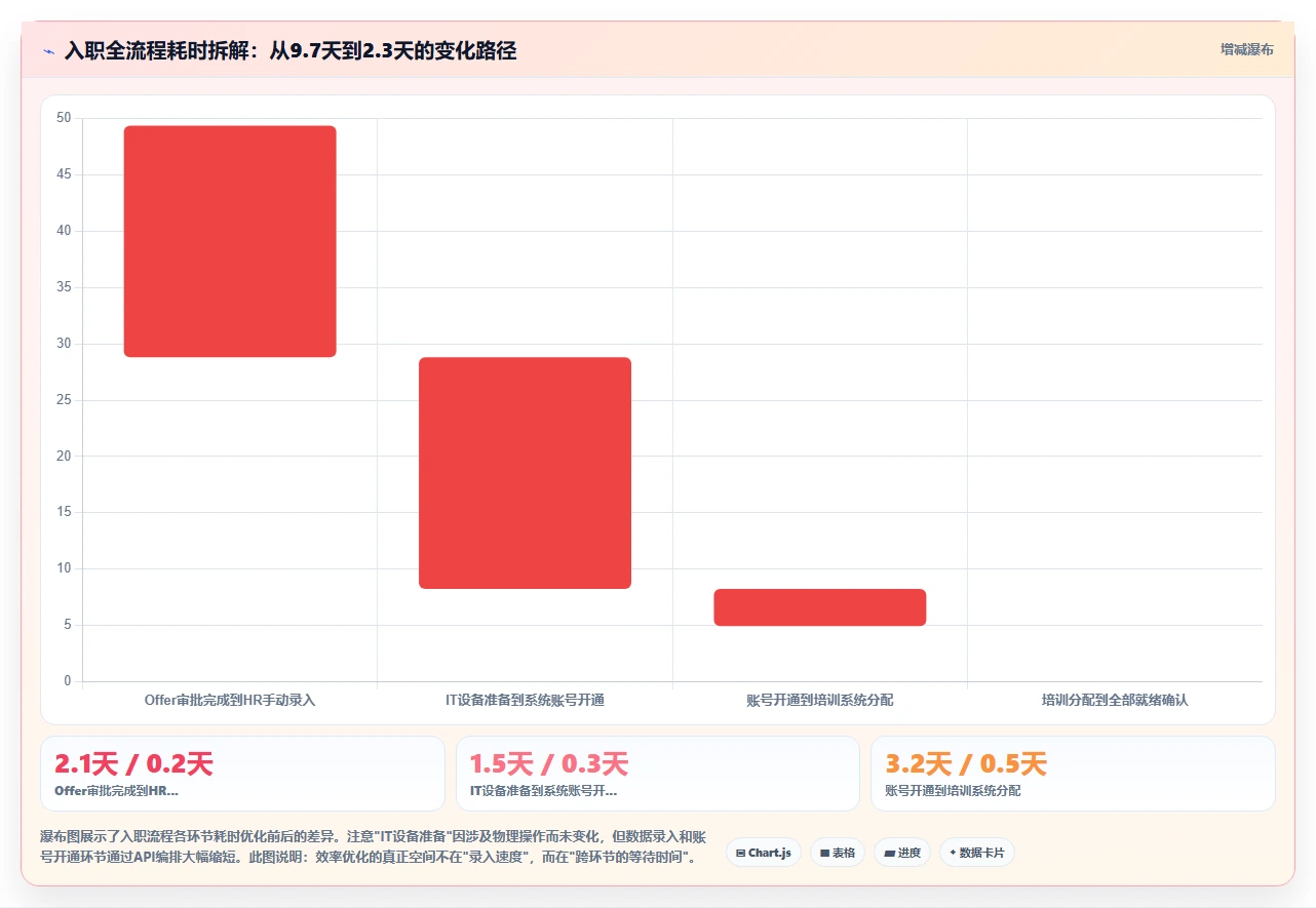 AI人事系统数据集成API如何提升效率