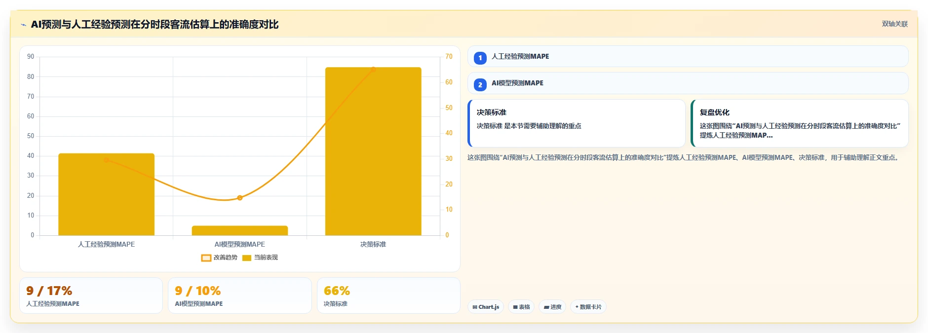AI人事系统降低连锁零售排班成本方案