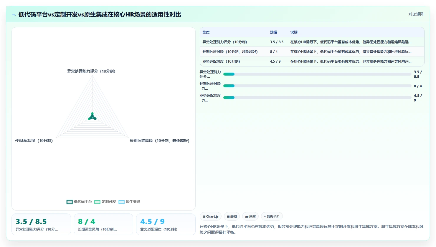 AI人事系统与API接口平台数据同步方案