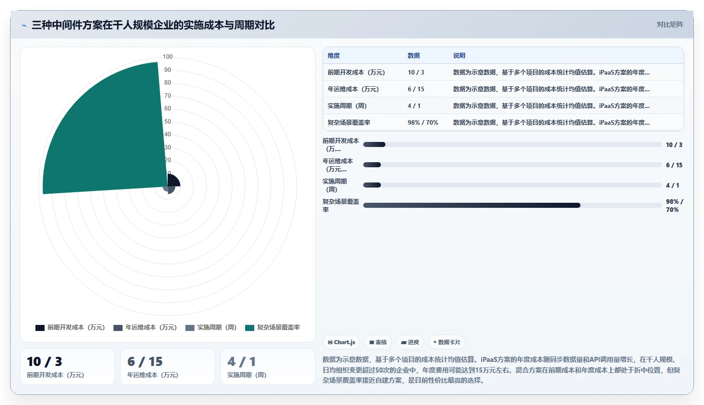 AI人事系统与钉钉组织架构实时同步方案