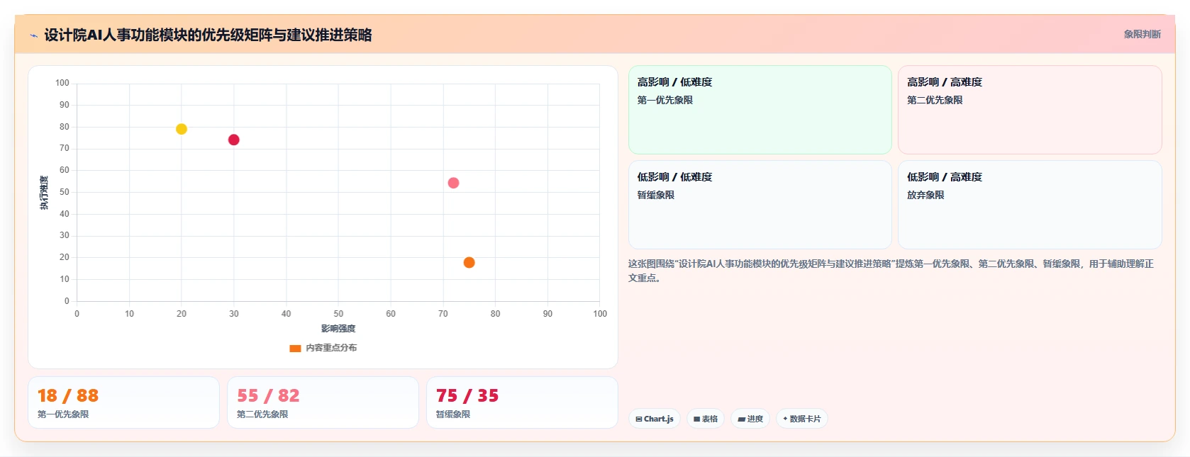 AI人事系统在建筑设计院等技术型企业的应用障碍
