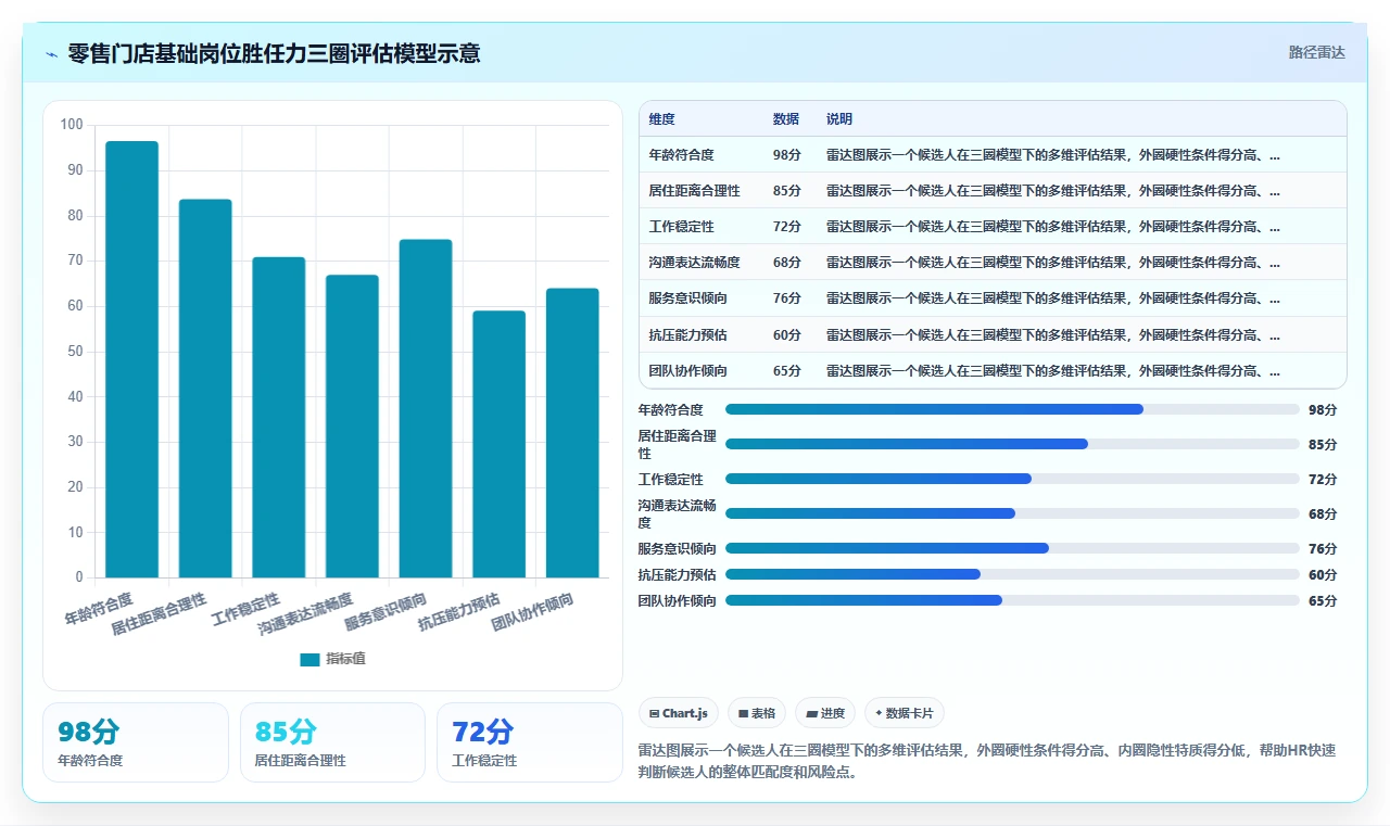 AI招聘专员如何优化零售行业业务流程