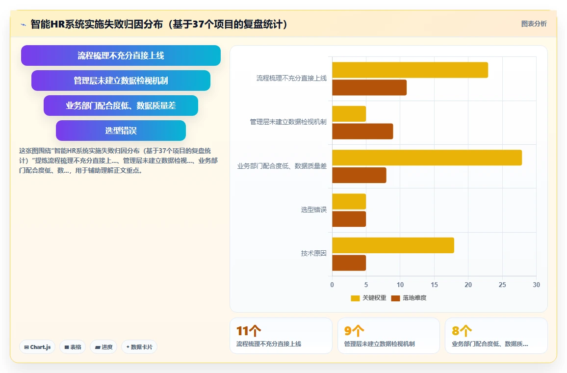 如何用智能HR系统解决工时浪费问题