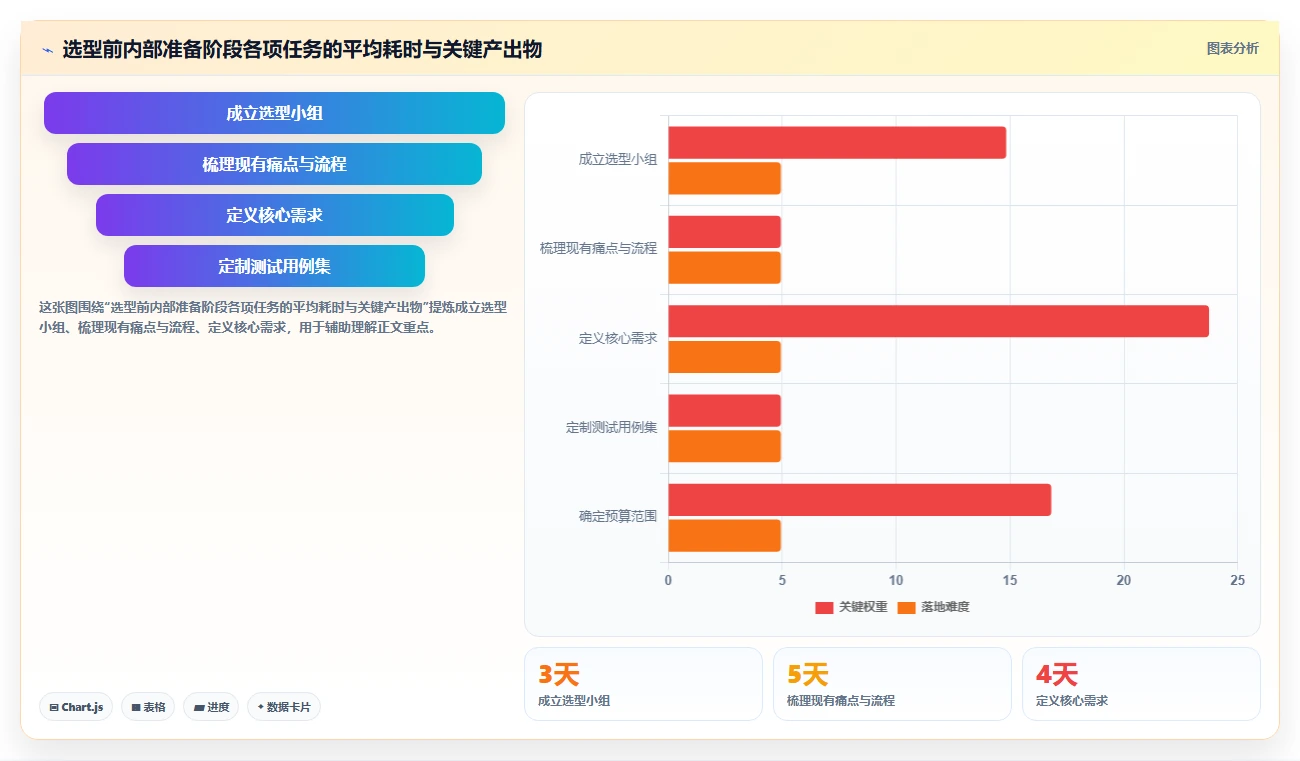 智能HR系统采购注意事项