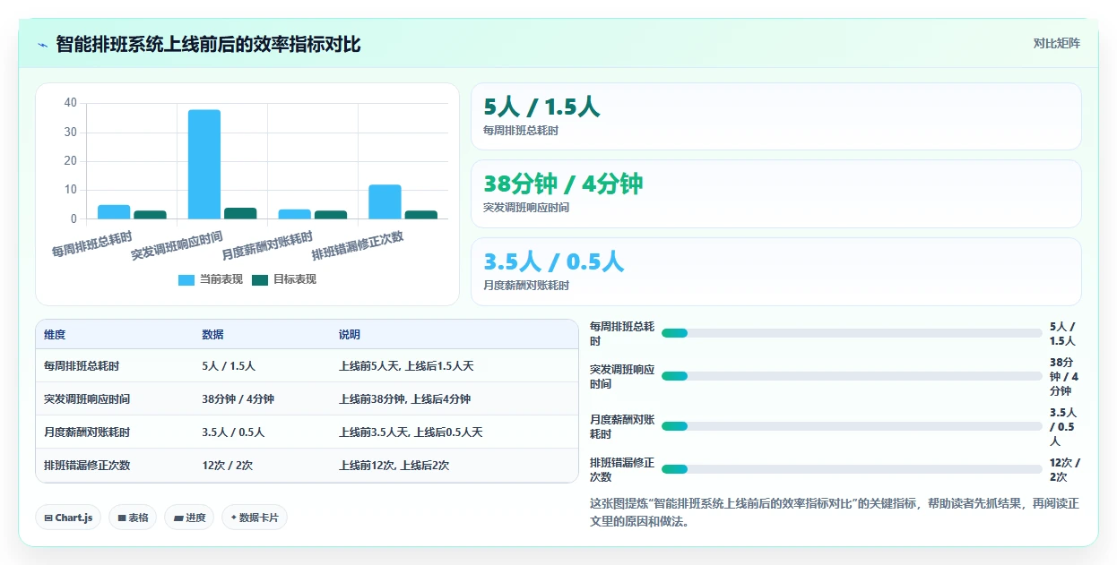 航运港口智能人事系统码头作业人员排班