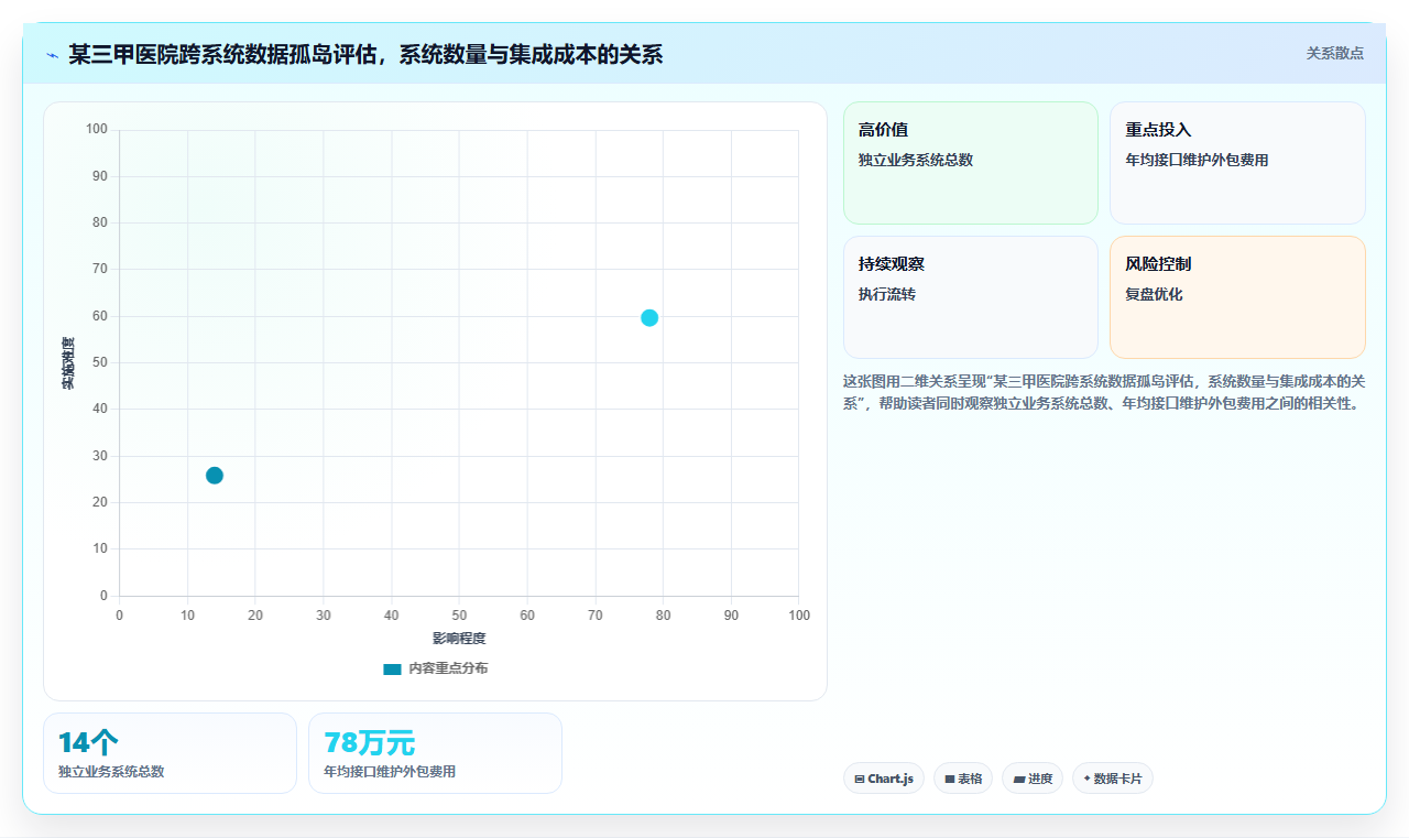 医疗健康对AI人事系统跨系统流程自动化的核心需求