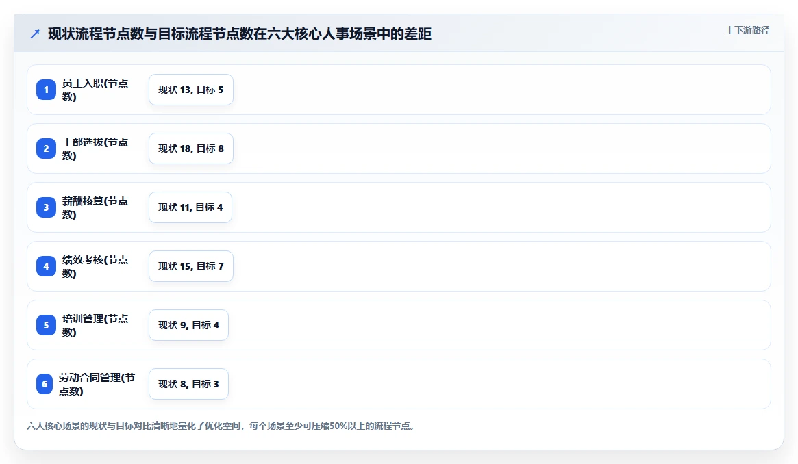 人事系统如何优化国有企业业务流程