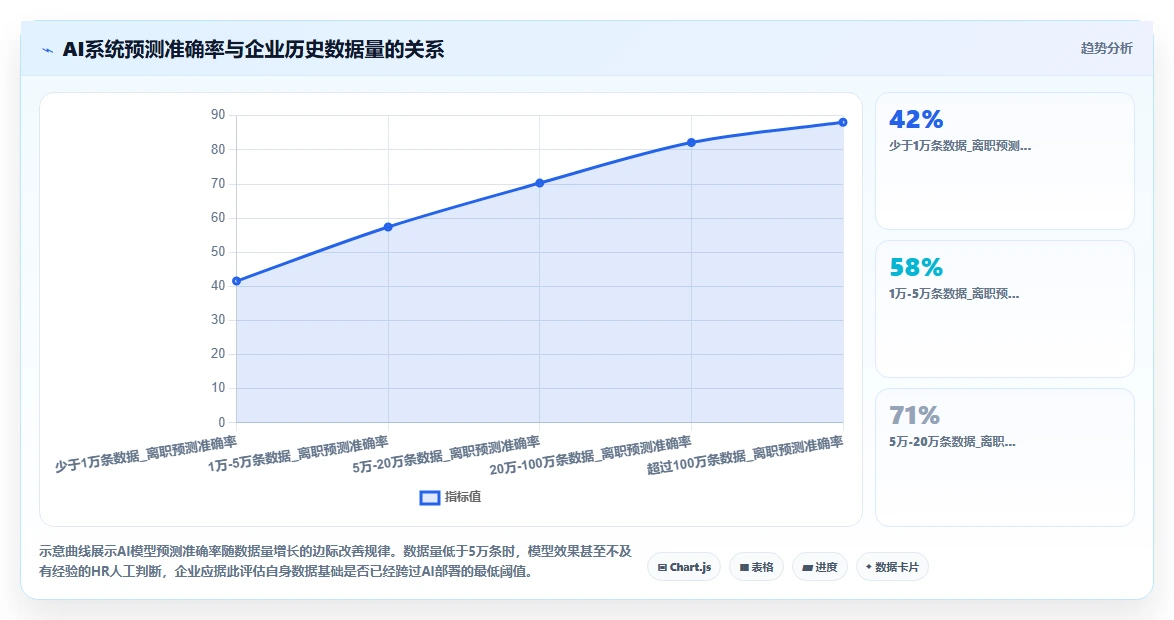 如何区分AI人事系统和传统HR软件