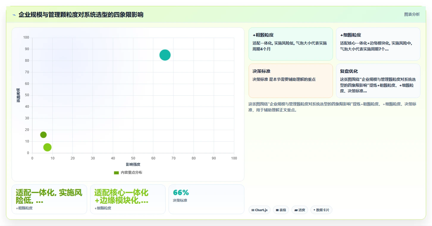 AI人事系统的一体化和模块化哪个更好