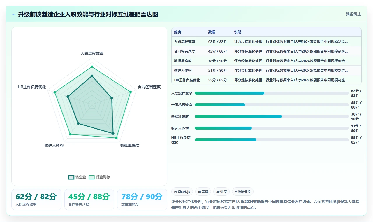 AI人事系统与电子签章系统集成入职管理方案