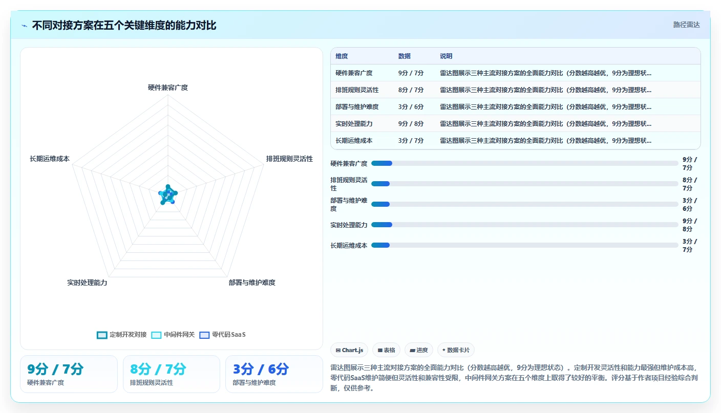 制造企业人事系统如何对接考勤机