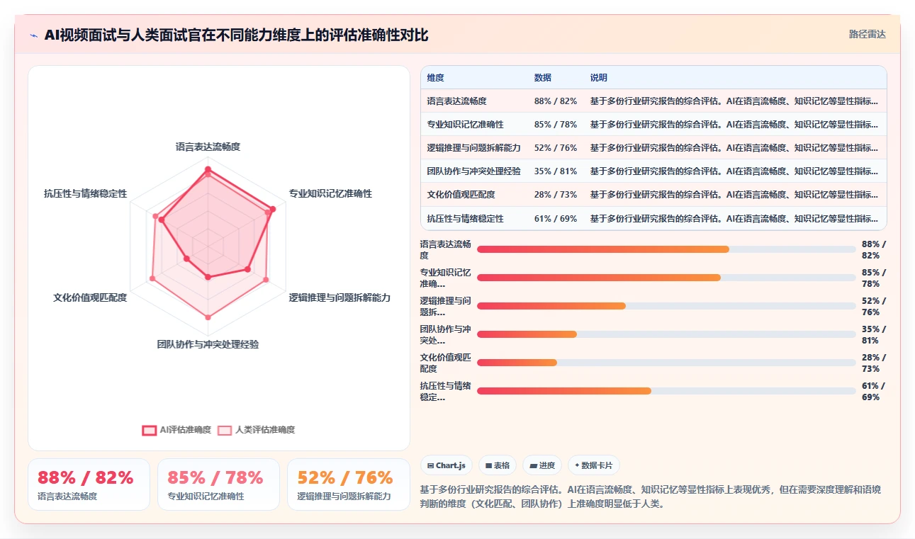 AI人事系统与传统方法的招聘流程自动化对比