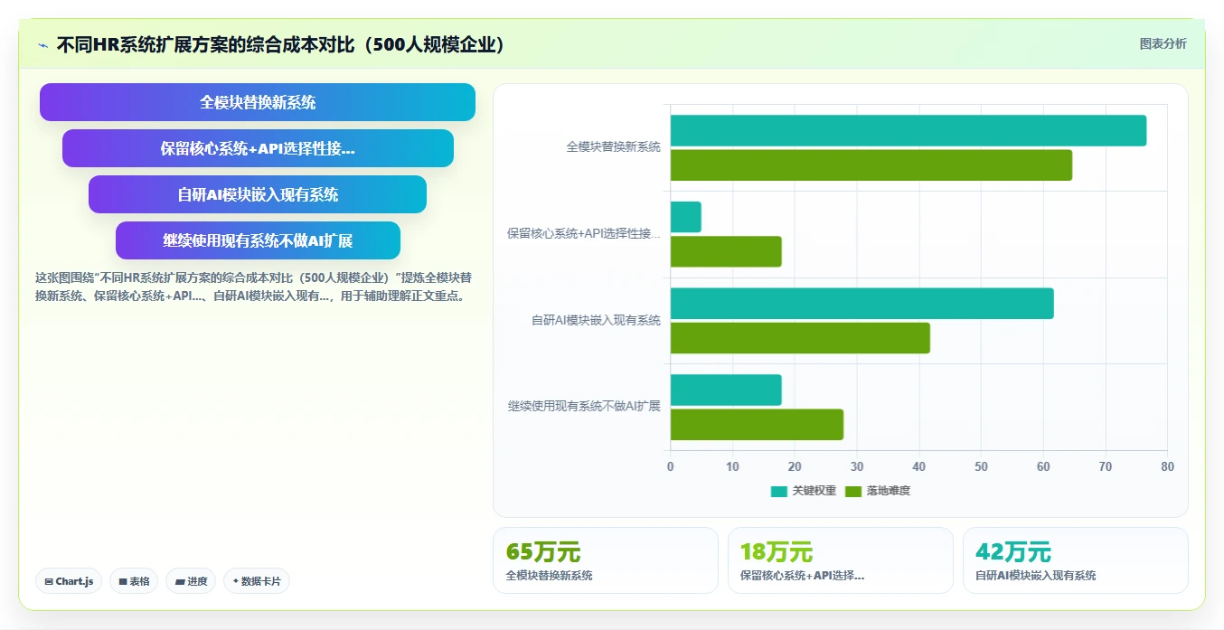 AI人事系统通过API接口平台扩展功能