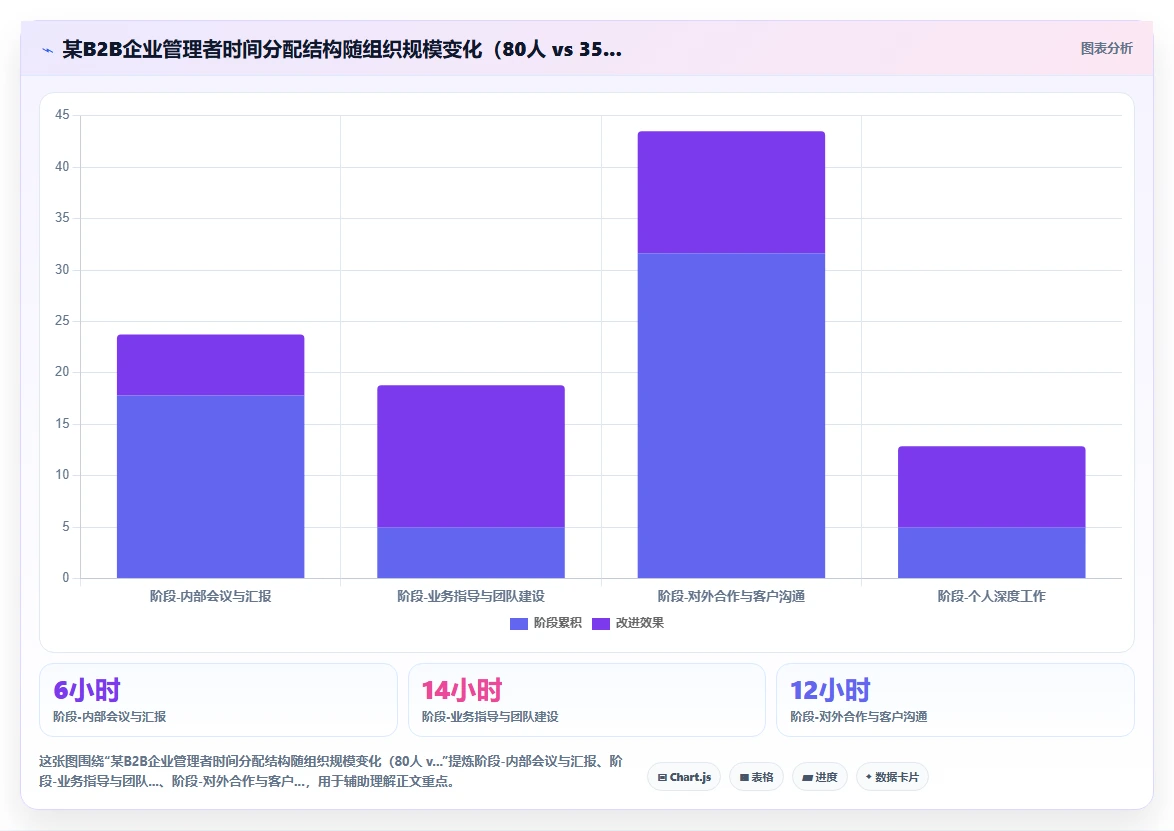 如何用智能HR系统解决工时浪费问题