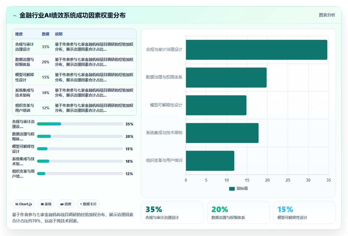 金融行业AI人事系统绩效管理模块实施策略